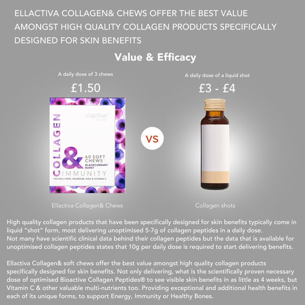 Collagen& Immunity